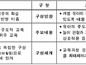 ‘누리과정’, 국가수준 공통 교육과정으로