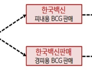 신생아 무료 결핵 백신 독점 판매 업체, 고가 백신 팔려고 무료 백신 공급 중단