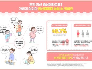 놓치면 산모와 태아 건강 위협할 수 있는 5가지 임신중독증 증상