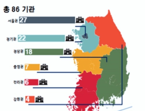유방암·위암치료 모두 잘하는 병원은 어디