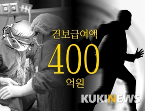 내국인 수십만 명 건보급여액 400억 원 ‘먹튀’