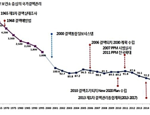 노인·노숙인… 취약계층에 결핵 검진·예방·치료 지원 늘린다