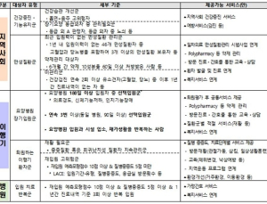 빅데이터 활용해 대상자별 건강관리 서비스 제공