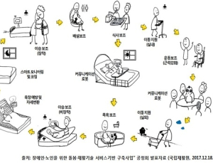 돌봄로봇 개발 통해 장애인·노인돌봄의 어려움 해소