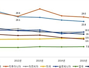 우울한 노년… 우리나라 노인 자살률 OECD ‘1위’