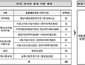 아동권리보장원, 본격 활동 시작