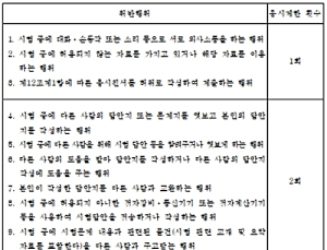 영양사 국가시험 부정 적발 시 3회까지 응시 제한