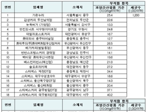 '아아메' 계절…스타벅스서 사용하는 얼음엔 '세균·과망간산칼륨' 검출