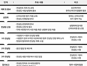 복지부, 산후조리원 서비스 질 향상 위해 ‘컨설팅’
