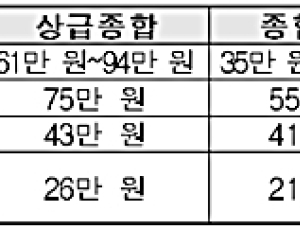 11월부터 흉·복부 MRI 건보 적용된다