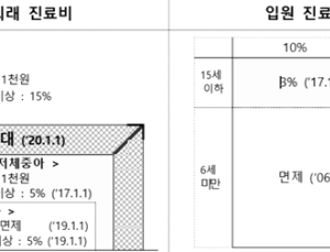 만 5세까지 조산아·저체중아 본인부담금 줄어든다