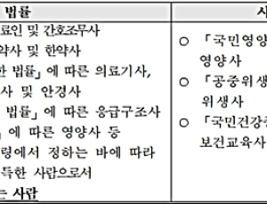 보건의료인력 종합계획 ‘틀’ 짜였다