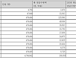 “기초연금·국민연금으로만 노후보장? 택도없다”