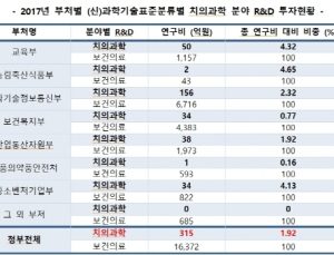 치협 “한국치의학융합산업연구원 설립해야”