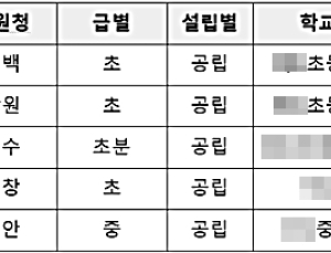 ‘라돈’ 오염된 학교 수십 군데