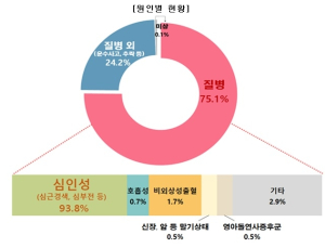 국민 10명 중 7명 '조혈모세포' 인지…절반은 