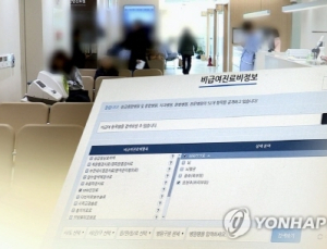 복지부, 비급여 진료 공개대상 340개에서 564개로 확대
