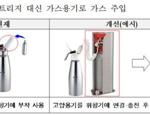 해피벌룬 흡입 막는다…소형 용기 아산화질소 제조·판매 금지