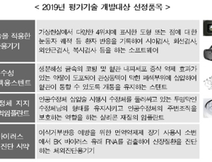 VR적용 안과 검사기기 등 첨담의료기기 안전성 평가 기술 개발