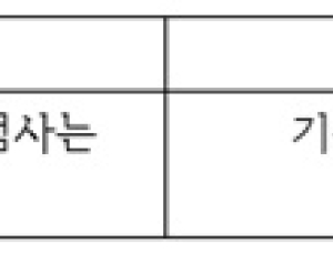 7월 진료부터 고혈압 적정성평가 기준 개정… 검사 여부로 인센티브 결정
