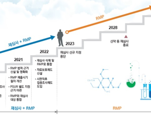 의약품 시판 후 안전관리, ‘위해성관리계획’으로 일원화