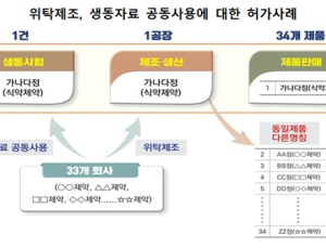 '발사르탄' 사태 막고 K-제네릭 지원…의약품 원료 품질심사 강화 등 추진