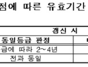 장기요양인정 유효기간 1년→2년 확대…대상자 31만명 불편 해소 