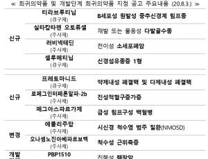 '티라브루티닙' 등 7종 희귀의약품 지정…진행성 췌장암 치료제 1종 개발 
