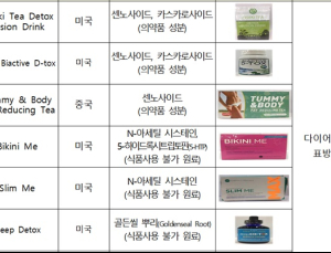 다이어트·성기능 개선 광고 해외직구 12개 제품서 부정물질 검출