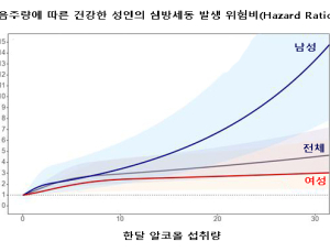 건강한 사람도 음주 땐 가슴두근거리는 심방세동 위험↑