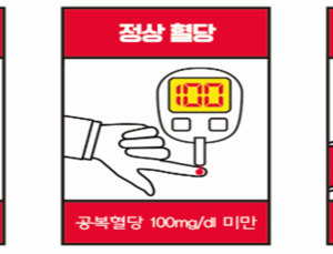 ‘자기혈관 숫자 알기’…심뇌혈관질환 예방관리의 시작