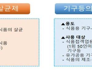 식품용 살균제를 코로나19 방역용으로 오용…