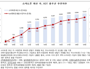 VDT 증후군 앓은 현대인들…국민 3명 중 1명 '근골격계' 이상 