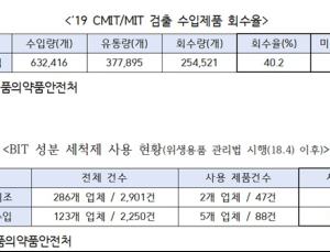 '가습기살균제' 문제 성분이 젖병 세척제서 검출…60%가 유통·사용