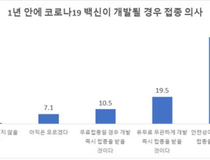 코로나 백신도 불안...경기도민 62% 