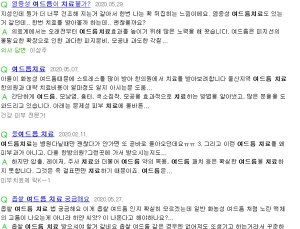 온라인서 '여드름 치료' 찾으니 한의사 답변 53%, 피부과 12% 