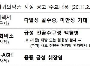 혈액암치료제 '셀리넥서' 희귀의약품 지정, '삼산화비소' 대상질환 추가