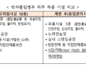 앞으로 카페·식당도 전자출입명부 의무화...