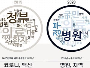 국회 복지위 국감...여당 ‘공공의료’, 야당 ‘정부 비판’…