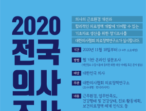 의료정책연구소, ‘2020 전국의사조사’ 시행
