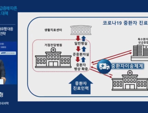중환자 병상 한계 임박...전문가들 