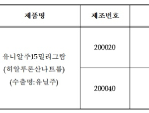 백내장 수술 후 쓰는 점안제 '유니알주' 품질부적합…사용중지 