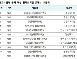 한약재 '세신' 동물실험서 간독성 관찰…실제 이상사례 4건 보고