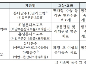 안내염 유발 '유니메드제약' 주사제 제조시설서 '오염 가능성' 확인