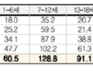 백신 접종자에서도 독감 발생…