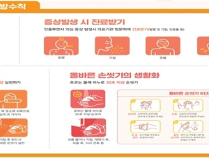 독감 환자 지속 증가…임산부·10~12세 연령은 봄까지 유행