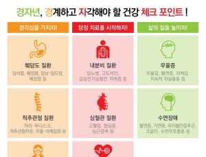 [양지리포트] 2020년 건강관리전략 짜기 포인트는 요주의 질환 체크부터