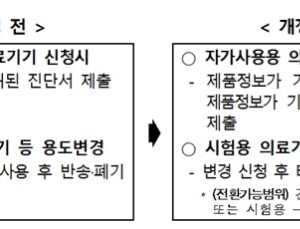 희소·긴급 의료기기 환자 접근성 확대 위해 식약처 규정 제‧개정