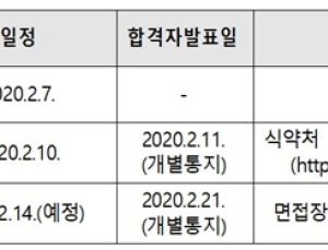 식약처, 내달 7일까지 임상 의사 채용…9명→17명으로 확대