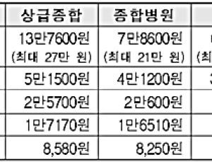 2월부터 자궁·난소 초음파 비용 절반으로 준다